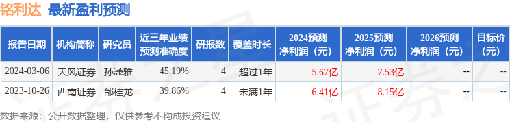 铭利达：百年保险资产管理有限责任公司、广州玄甲私募基金管理有限公司等多家机构于4月28日调研我司