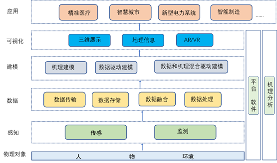 博雅工道：融合水下机器人与数字孪生技术，为水利工程带来智能化革新