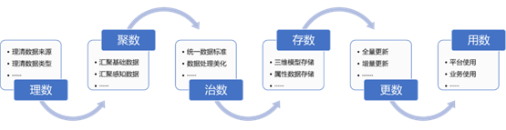 博雅工道：融合水下机器人与数字孪生技术，为水利工程带来智能化革新