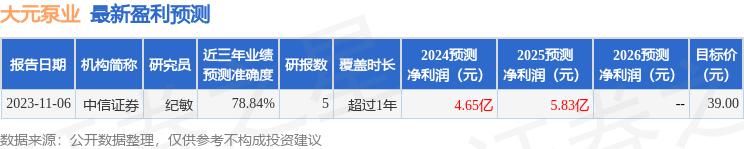 大元泵业：4月28日接受机构调研，中泰证券、宁银理财等多家机构参与