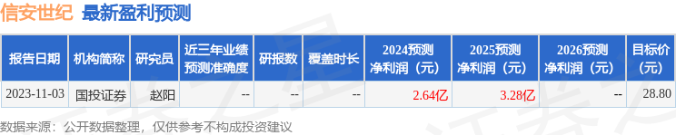 信安世纪：4月26日接受机构调研，农银汇理基金管理有限公司、承珞(上海)投资管理中心(有限合伙)等多家机构参与