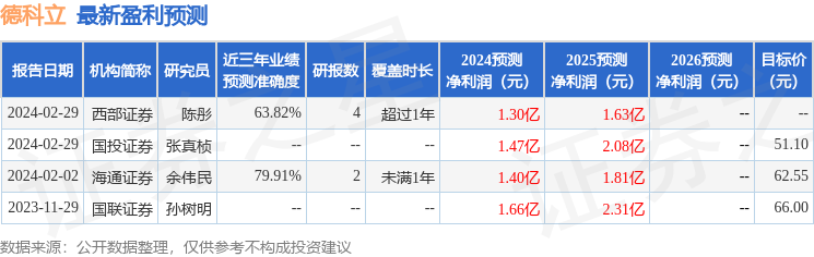 德科立：4月28日召开业绩说明会，海通证券、国泰君安等多家机构参与