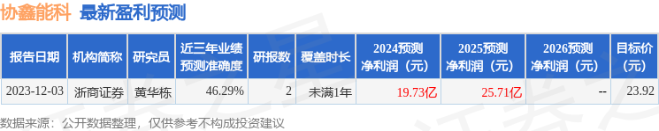 协鑫能科：4月29日召开业绩说明会，包括知名机构淡水泉的多家机构参与