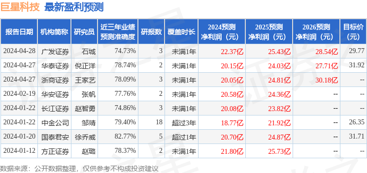 巨星科技：4月29日召开业绩说明会，投资者参与