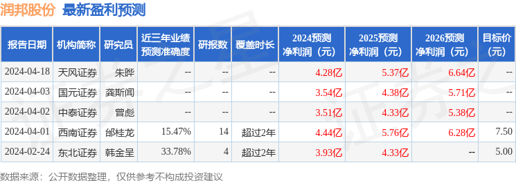 润邦股份：富兰克林基金投资者于4月30日调研我司