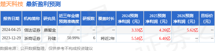 楚天科技：4月29日召开业绩说明会，投资者参与