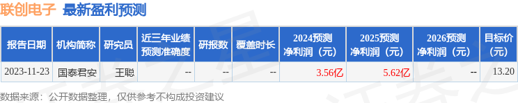 联创电子：4月30日进行路演，中信里昂證券有限公司、东吴基金管理有限公司等多家机构参与