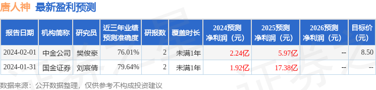 唐人神：4月30日接受机构调研，中金公司、中邮证券等多家机构参与