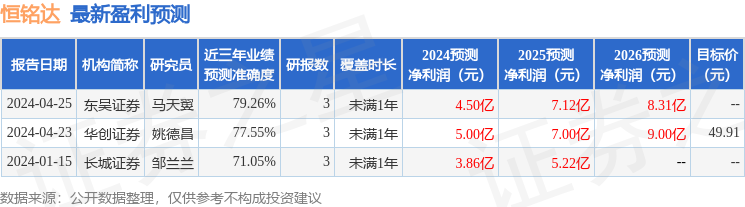 恒铭达：兴业基金管理有限公司、中海基金管理有限公司等多家机构于4月26日调研我司