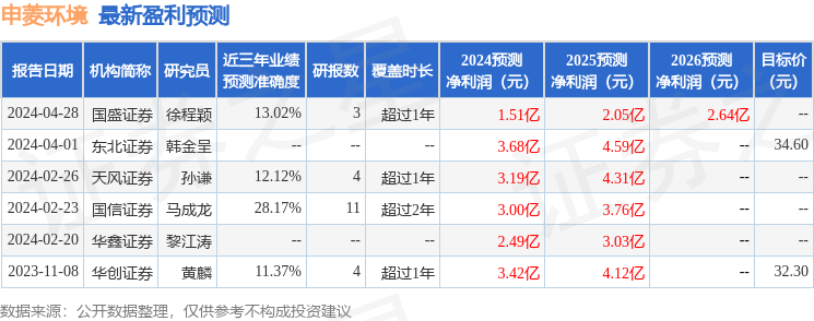 申菱环境：4月29日接受机构调研，国信证券、前海人寿等多家机构参与