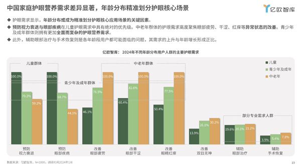 优思益精准营养：守护国民“心灵之窗”，共筑健康视界