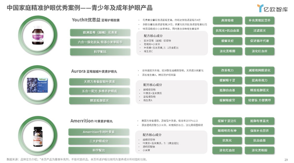 优思益精准营养：守护国民“心灵之窗”，共筑健康视界