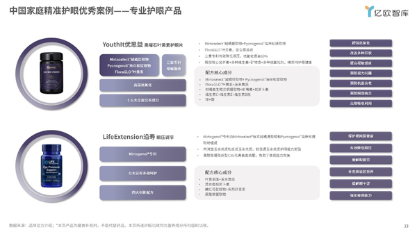 优思益精准营养：守护国民“心灵之窗”，共筑健康视界