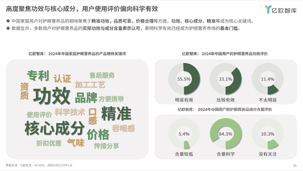 优思益精准营养：守护国民“心灵之窗”，共筑健康视界