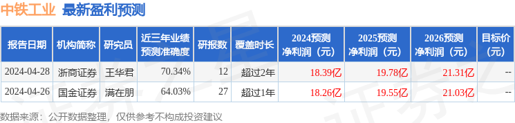 中铁工业：4月29日召开业绩说明会，国金证券、天安人寿等多家机构参与