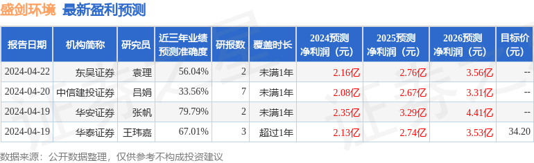 盛剑环境：5月6日召开业绩说明会，投资者参与