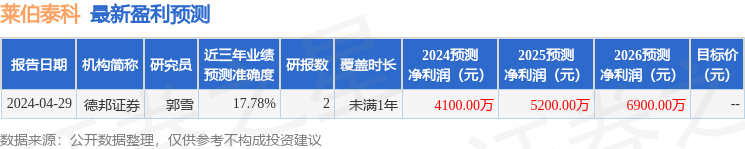 莱伯泰科：国泰君安证券、华福证券等多家机构于4月26日调研我司