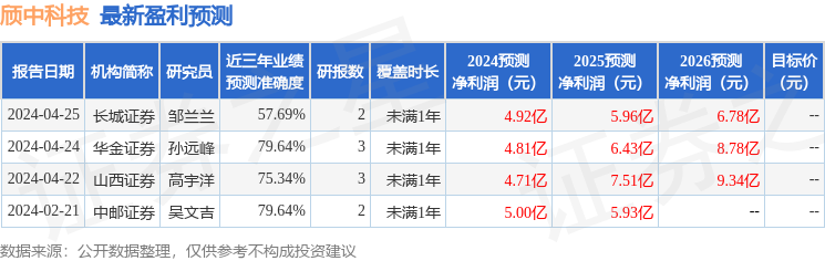 颀中科技：4月29日接受机构调研，申万电子、万家基金等多家机构参与