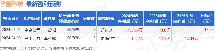 孚能科技：4月29日召开业绩说明会，UE Capital、东方财富证券股份有限公司等多家机构参与