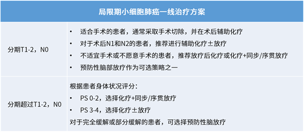 突破小细胞肺癌患者生存期，贝莫苏拜单抗引领治疗新篇章！