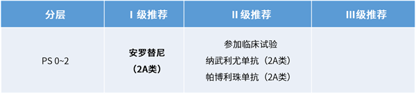 突破小细胞肺癌患者生存期，贝莫苏拜单抗引领治疗新篇章！