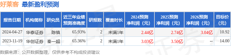 好莱客：4月29日投资者关系活动记录，包括知名机构淡水泉的多家机构参与