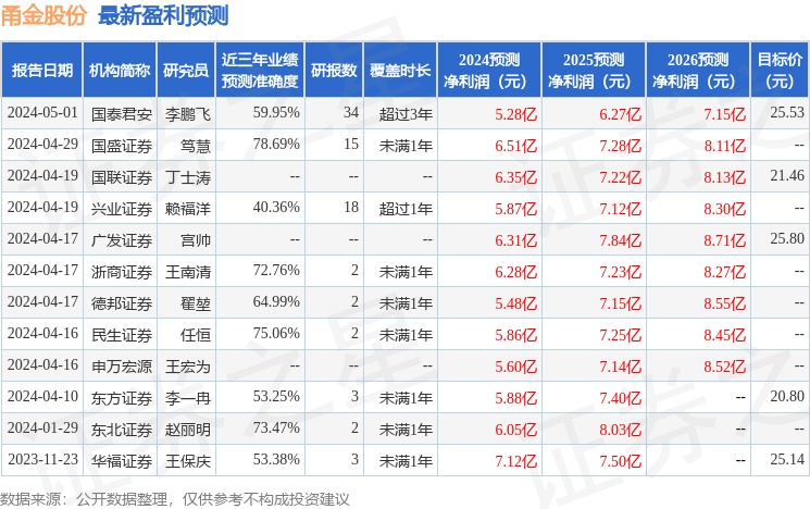 甬金股份：5月7日召开业绩说明会，投资者参与