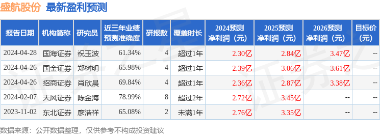 盛航股份：5月7日召开业绩说明会，投资者参与