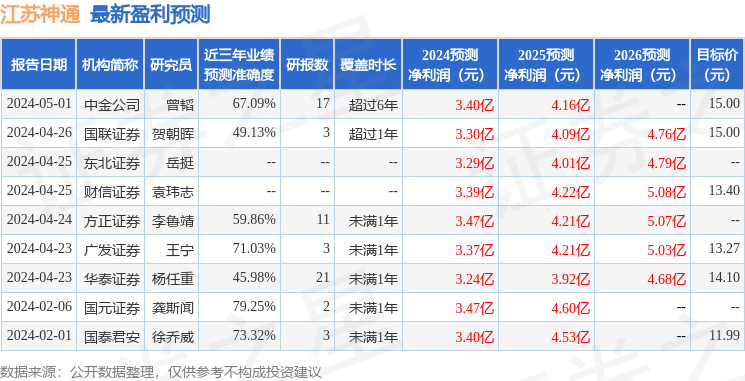 江苏神通：4月30日接受机构调研，国信证券、永赢基金等多家机构参与