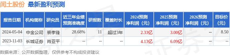 闰土股份：华创证券、中欧基金等多家机构于5月7日调研我司