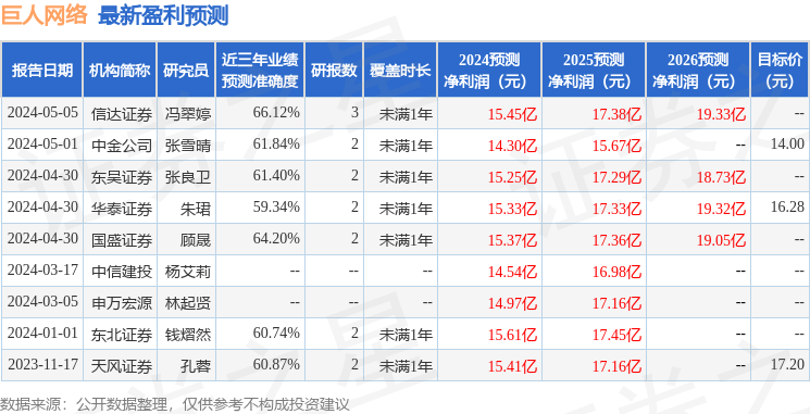 巨人网络：5月6日接受机构调研，Alpines Capital、国海证券等多家机构参与