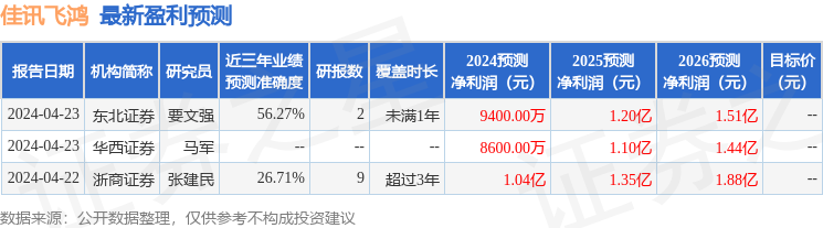 佳讯飞鸿：5月7日召开业绩说明会，投资者参与