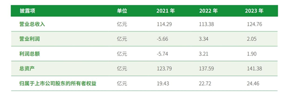 三棵树：民族涂料龙头打造逆势增长样本