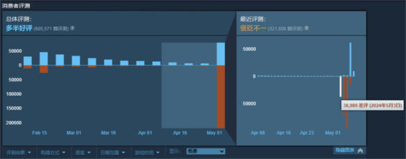 一个月内惹怒两次玩家，索尼真有你的 