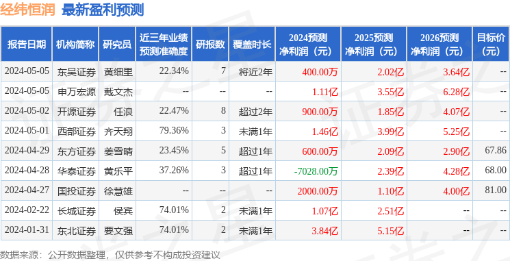 经纬恒润：大家资产、华泰证券等多家机构于5月7日调研我司