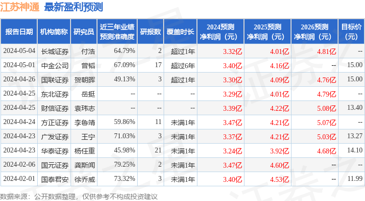 江苏神通：5月6日接受机构调研，包括知名机构趣时资产，银叶投资的多家机构参与