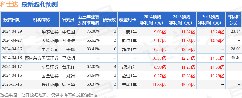 科士达：初华资本、华夏复利等多家机构于5月7日调研我司