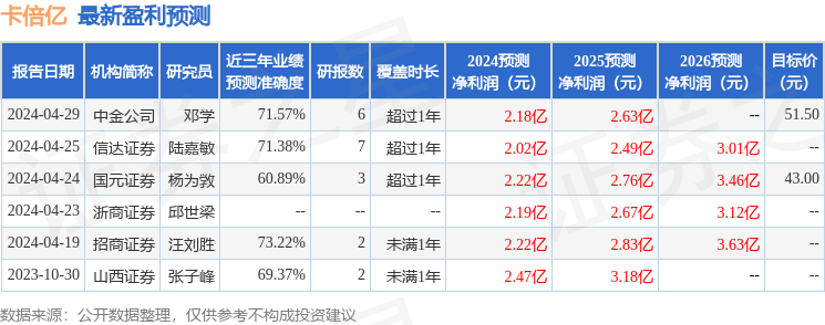 卡倍亿：5月8日召开业绩说明会，投资者参与