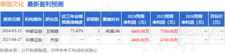 荣信文化：海通证券投资者于5月8日调研我司