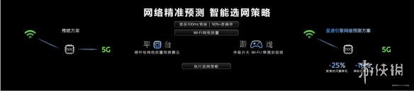 联合创新移动端GPU架构，联发科与Arm携手加速移动端硬件光追进化