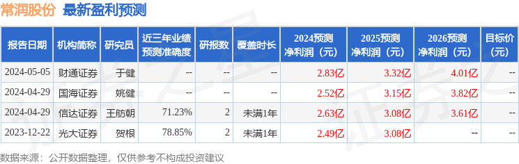 常润股份：5月9日召开业绩说明会，投资者参与