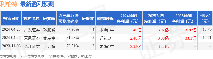 利柏特：5月9日召开业绩说明会，投资者参与