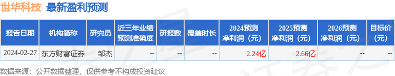 世华科技：5月7日接受机构调研，中信建投证券、擎工制造等多家机构参与