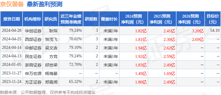 京仪装备：5月8日召开业绩说明会，投资者参与