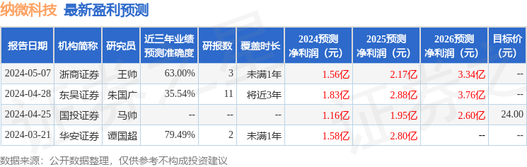 纳微科技：5月8日召开业绩说明会，投资者参与