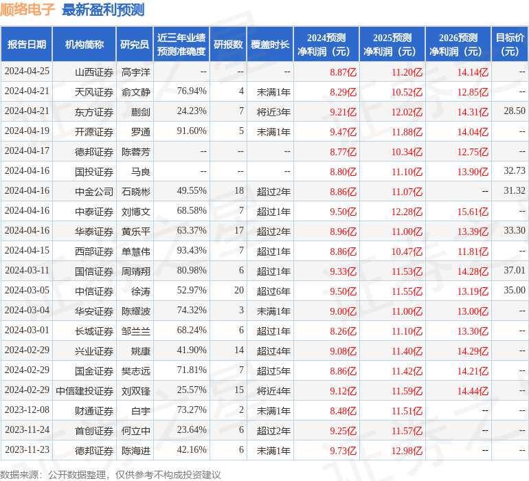 顺络电子：5月7日接受机构调研，碧云资本、广发证券参与