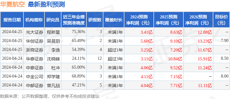 华夏航空：5月9日召开业绩说明会，投资者参与