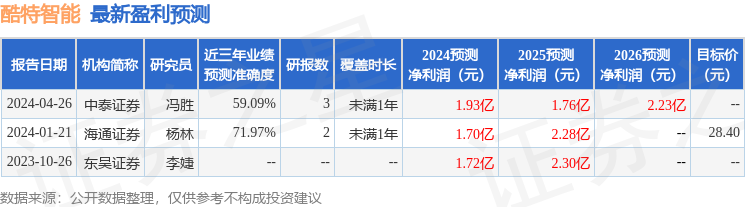 酷特智能：5月8日接受机构调研，方正证券、涌贝资产等多家机构参与