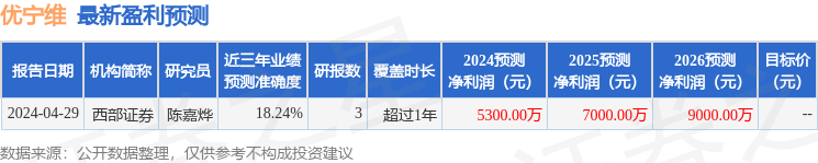 优宁维：5月9日召开业绩说明会，投资者参与