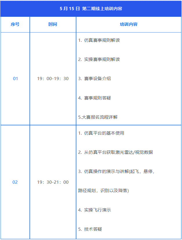 备战人工智能大赛！卓翼飞思实验室启动机器人挑战赛赛事培训